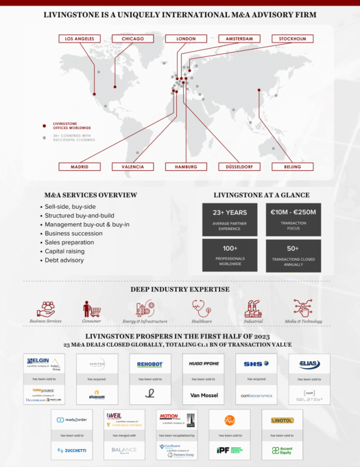 Livingstone continues to be globally successful in the first half of 2023